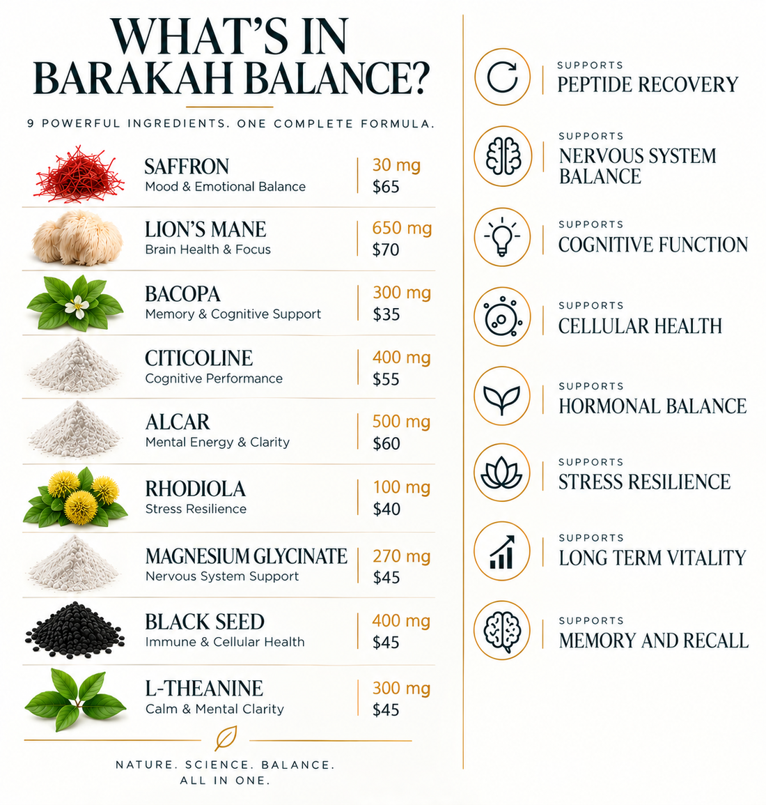 Do You Need 15 Supplements? A Smarter Daily Wellness Routine | Barakah Labs